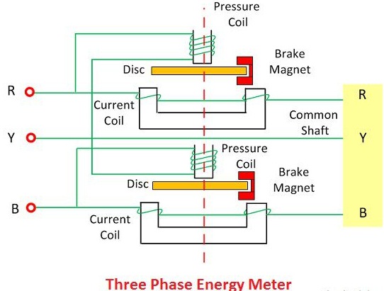 Háromfázisú energiamérő építése